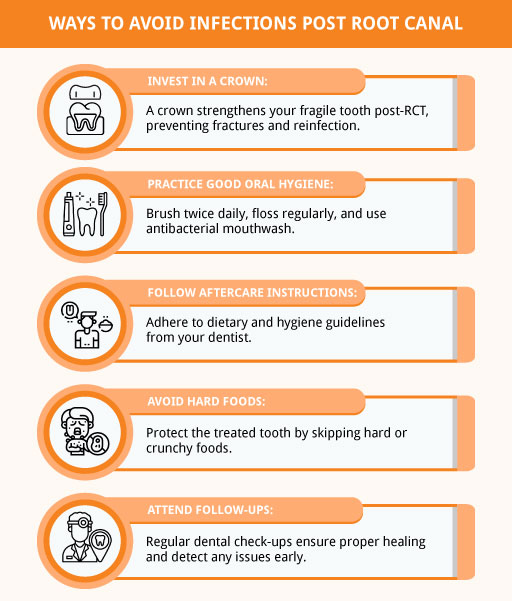 Avoid Action Post Root Canal